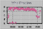 Wind Direction Thumbnail